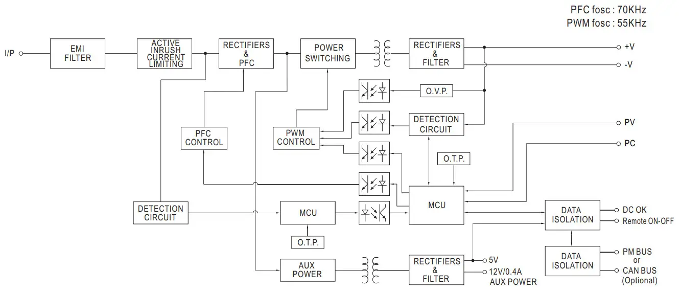 MEAN WELL UHP-1500 Series 1500W Conduction Cooling with PFC Switching Supply - Encoding 1
