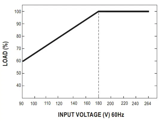 MEAN WELL UHP-1500 Series 1500W Conduction Cooling with PFC Switching Supply - Encoding 2