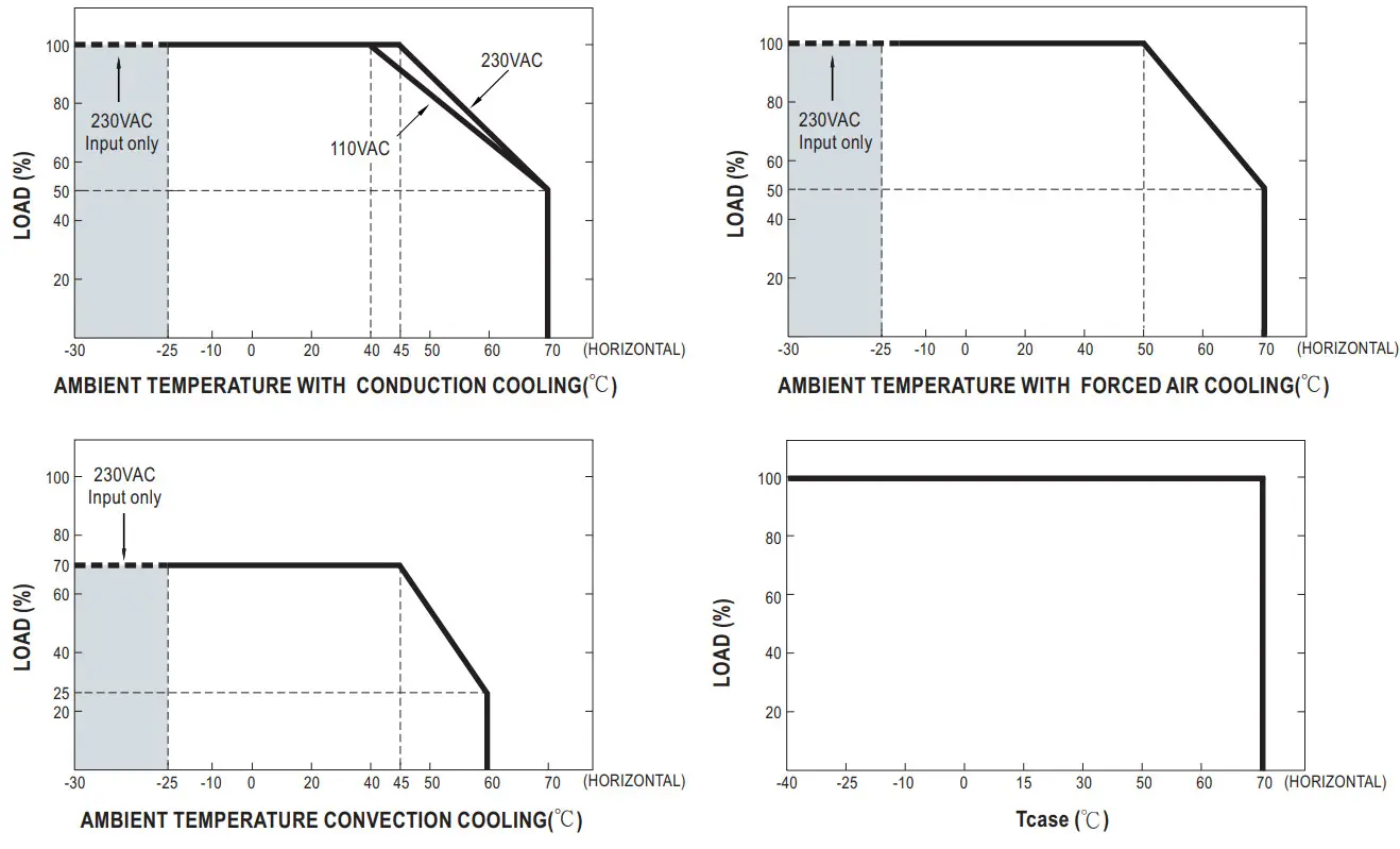 MEAN WELL UHP-1500 Series 1500W Conduction Cooling with PFC Switching Supply - Encoding 5