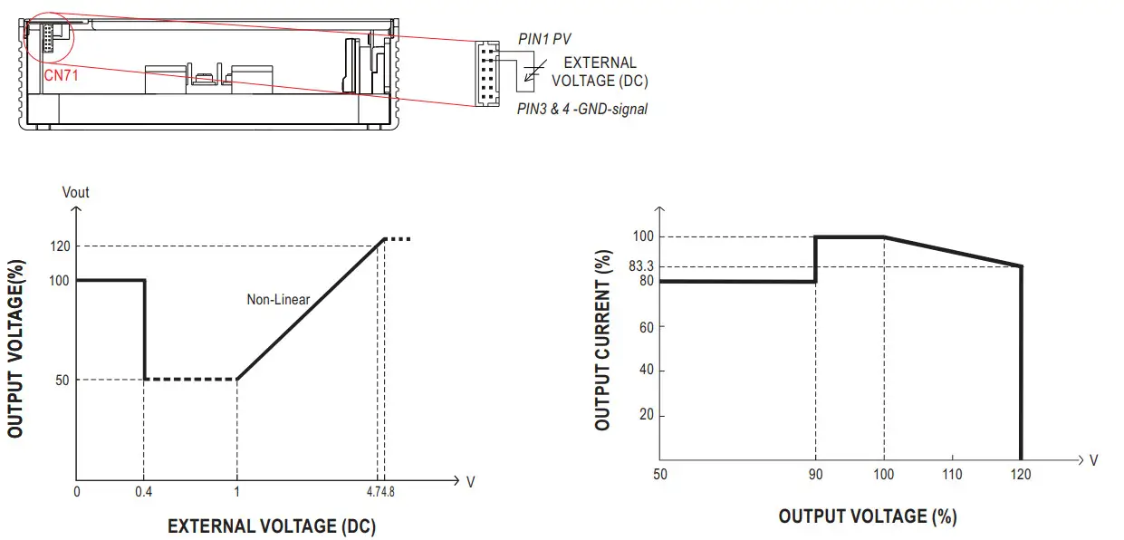 MEAN WELL UHP-1500 Series 1500W Conduction Cooling with PFC Switching Supply - Encoding 6