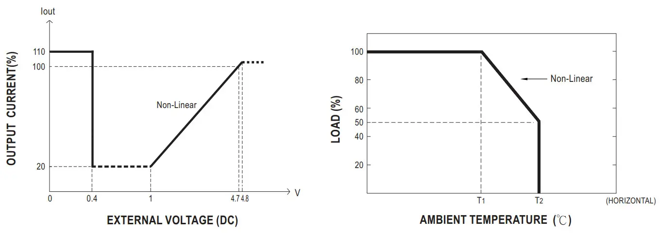 MEAN WELL UHP-1500 Series 1500W Conduction Cooling with PFC Switching Supply - Encoding 8