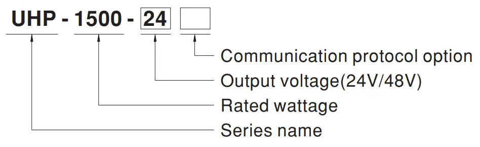 MEAN WELL UHP-1500 Series 1500W Conduction Cooling with PFC Switching Supply - Encoding