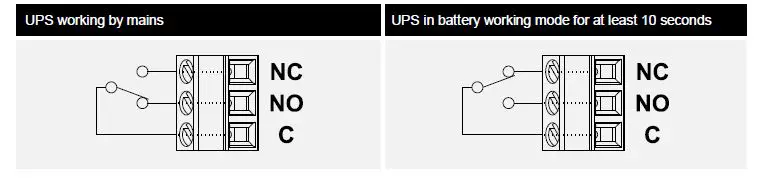 HELIOS MultiCOM 392 I-O Expansion Card for Riello UPS User Manual-11