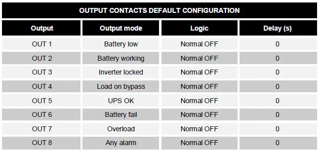 HELIOS MultiCOM 392 I-O Expansion Card for Riello UPS User Manual-15