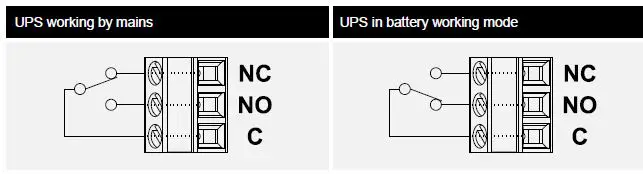 HELIOS MultiCOM 392 I-O Expansion Card for Riello UPS User Manual-17