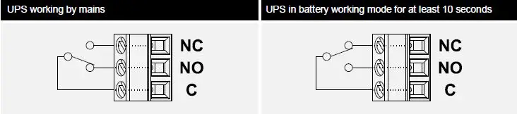 HELIOS MultiCOM 392 I-O Expansion Card for Riello UPS User Manual-19