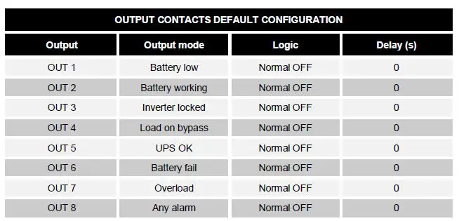 HELIOS MultiCOM 392 I-O Expansion Card for Riello UPS User Manual-7