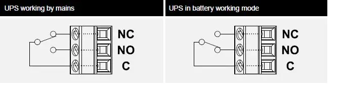 HELIOS MultiCOM 392 I-O Expansion Card for Riello UPS User Manual-9