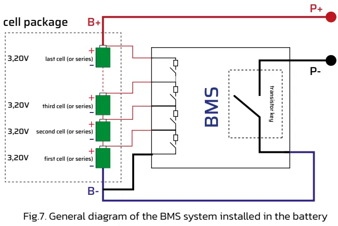 Kon TEC KT LFP1250 50Ah Lithium Iron Phosphate Lifepo4 Battery - BATTERY MANAGEMENT