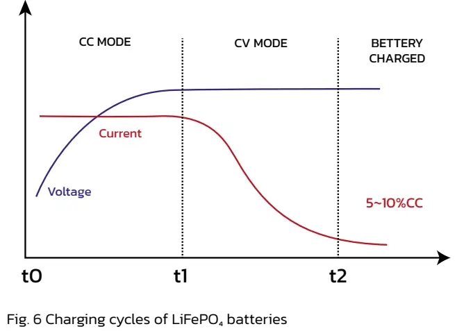 Kon TEC KT LFP1250 50Ah Lithium Iron Phosphate Lifepo4 Battery - GENERAL INFORMATION