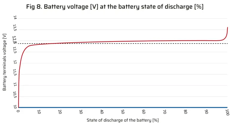 Kon TEC KT LFP1250 50Ah Lithium Iron Phosphate Lifepo4 Battery - OPERATION MANUAL 2