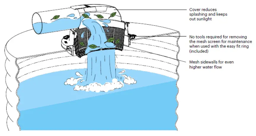 RAIN HARVESTING TSEF18 High Wall Tank Screen - Fig1