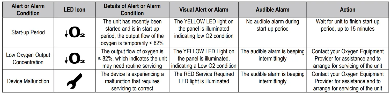 drive-Devilbiss-1025-Series-10-Liter-Oxygen-Concentrator-fig-9