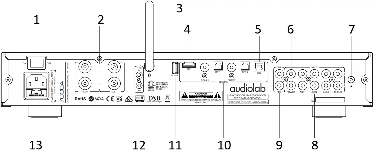 audiolab 7000A - Controls and Functions 2