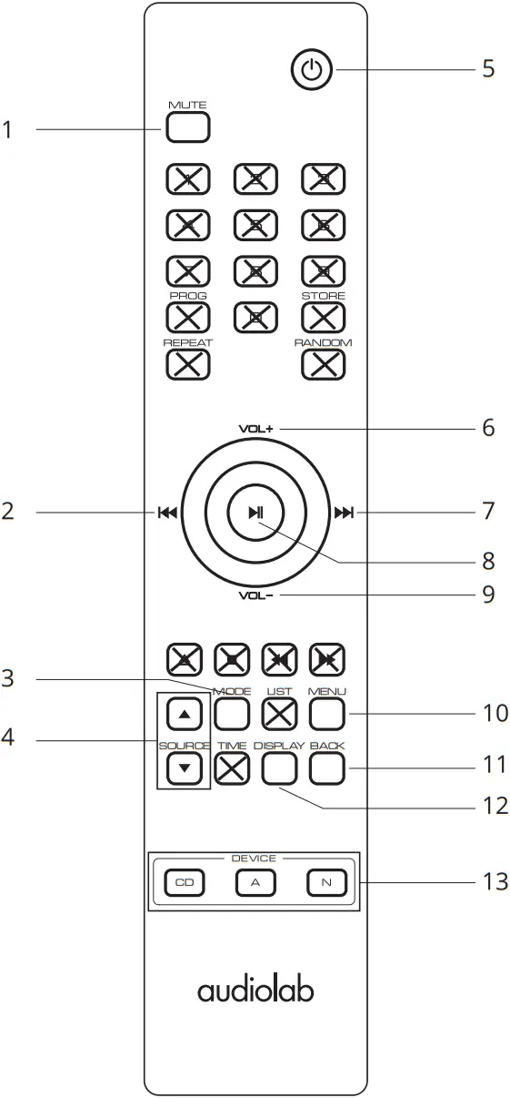 audiolab 7000A - Remote Handset