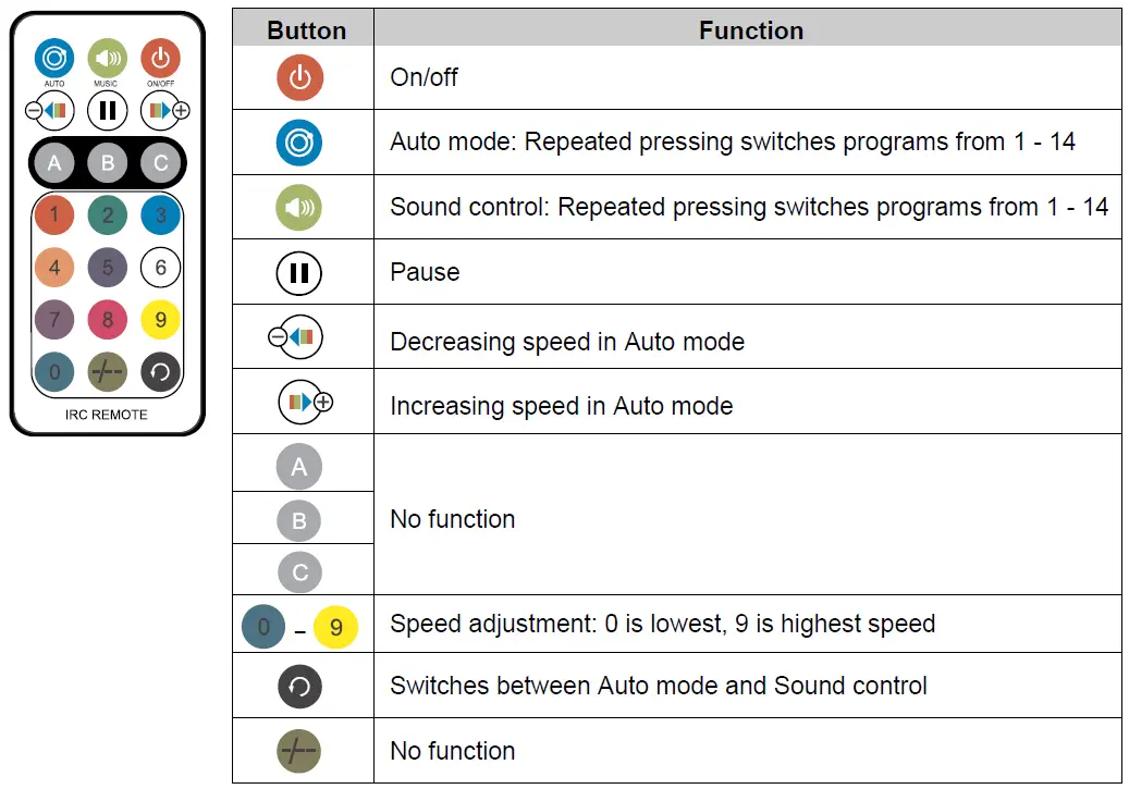 eurolite-51741075-LED-Multi-FX-Laser-Bar-fig-4