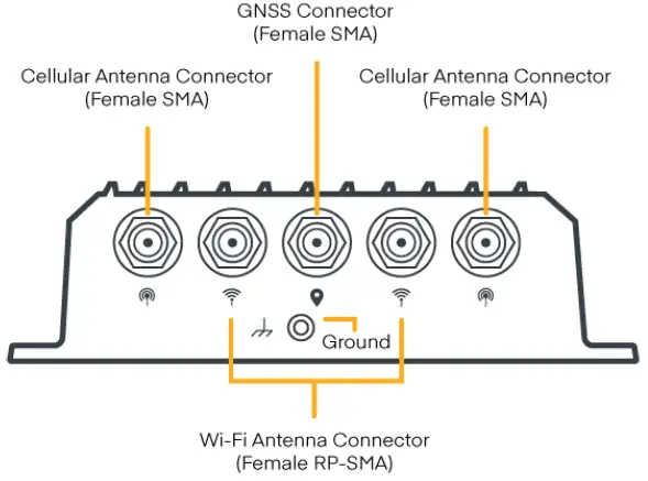 cradlepoint-R920-Series-Ruggedized-Router-fig- (5)
