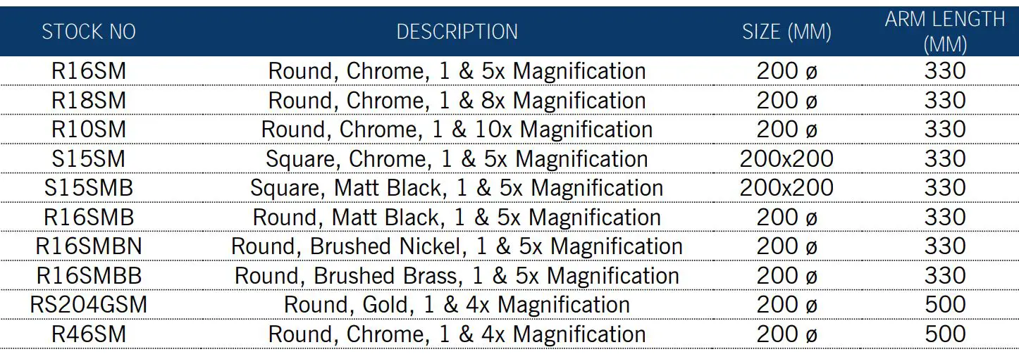 thermogroup Ablaze Non-Lit Magnifying Mirrors Installation Guide - Technical Specifications