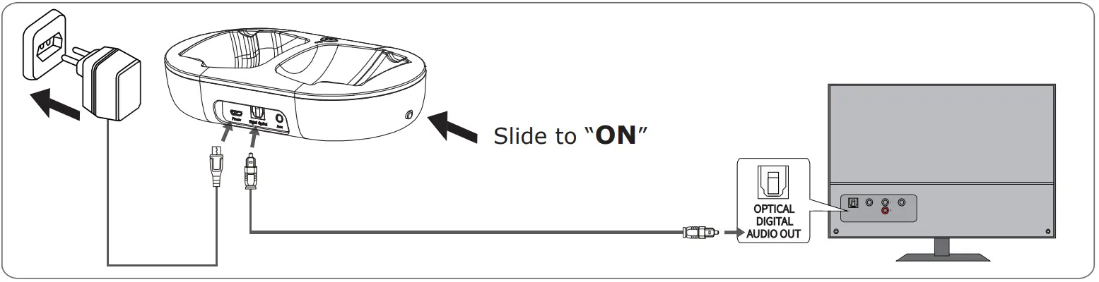 Connect To TV And Use