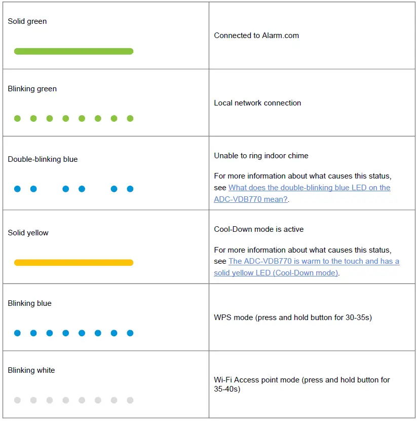 AAA-ADC-VDB770-Touchless-HD-Video-Doorbell-12