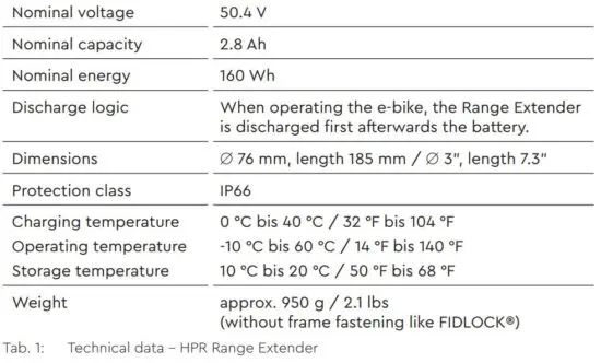 FIG 1 Technical data.JPG