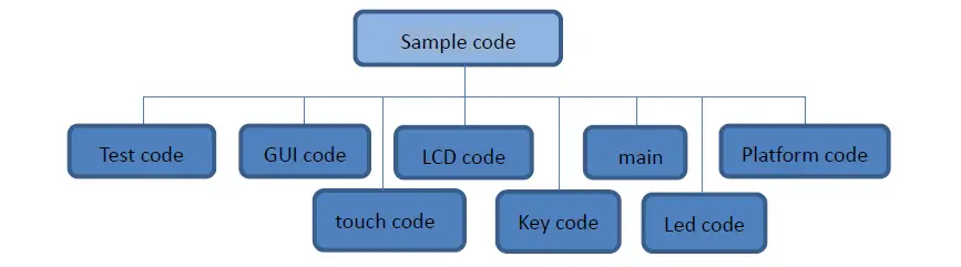 Surenoo-SMC0240A-240320-Series-MCU-Interface-TFT-LCD-Module-7