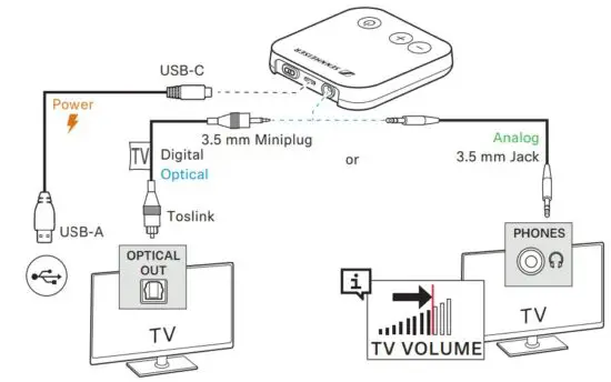 FIG 7 Connecting the TV.JPG