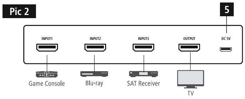 hama-00121770-4K-HDMI-Switcher-fig-2