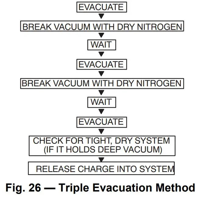 Carrier 38MURA-18K Residential Single Zone Heat Pump System - Fig 22