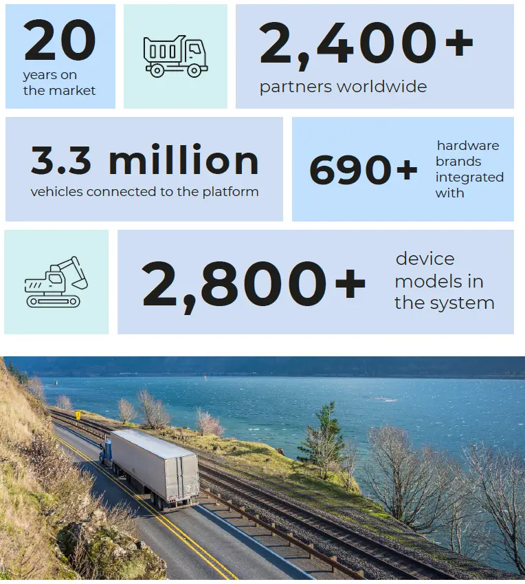 GURTAM wialon Multifunctional Solution for GPS Fleet Tracking 5