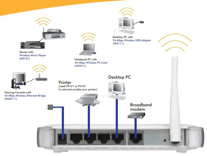 Netgear-WGR614-54-Mbps-Wireless-Router-fig-1