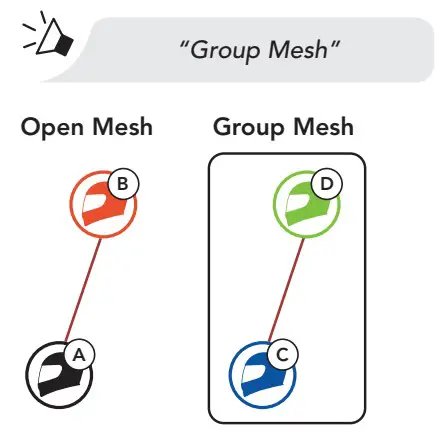 SENA 50R Mesh Intercom Headset - Group Mesh