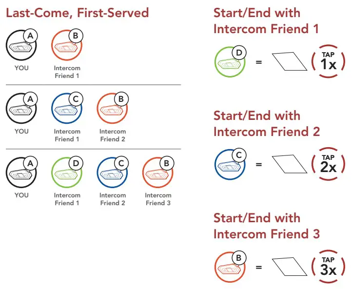 SENA 50R Mesh Intercom Headset - Intercom