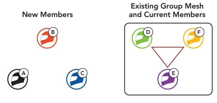 SENA 50R Mesh Intercom Headset - New Members