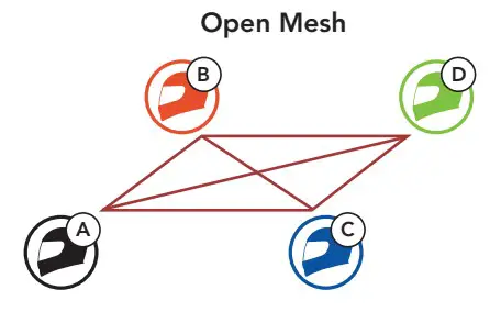 SENA 50R Mesh Intercom Headset - Open Mesh