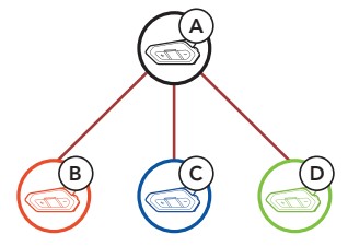 SENA 50R Mesh Intercom Headset - Pairing