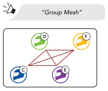 SENA 50R Mesh Intercom Headset - complete