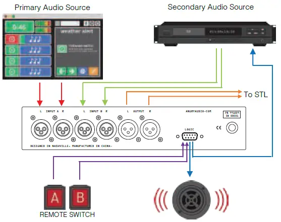 ANGRY-AUDIO-991009-Failsafe-Gadget-120VAC-Silence-Sensor-and-Backup-Audio-Switcher-fig-13