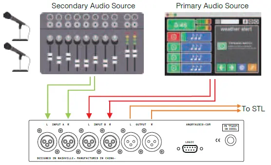 ANGRY-AUDIO-991009-Failsafe-Gadget-120VAC-Silence-Sensor-and-Backup-Audio-Switcher-fig-14
