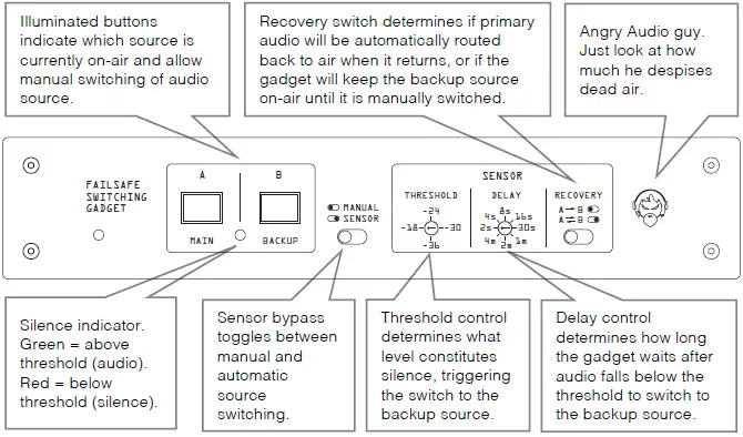 ANGRY-AUDIO-991009-Failsafe-Gadget-120VAC-Silence-Sensor-and-Backup-Audio-Switcher-fig-15
