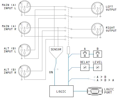 ANGRY-AUDIO-991009-Failsafe-Gadget-120VAC-Silence-Sensor-and-Backup-Audio-Switcher-fig-19