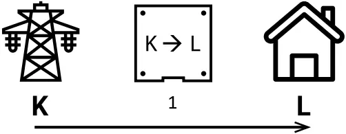 Shelly 3EM Triple Phase WiFi Energy Meter A5