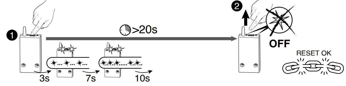 DELTA-DORE-RF-6600-FP-Radio-Pilot-Wire-Receiver-fig-14