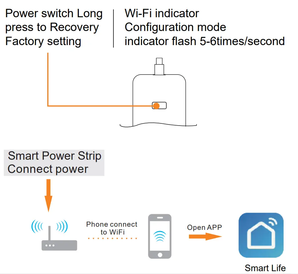 Moes M4cu410-NBR WiFi Smart Power Strip Surge Protector - fig 1
