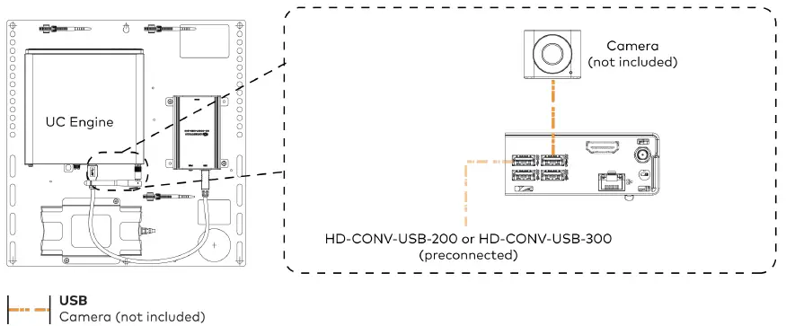 Crestron-Electronics-UC-M50-T-UPGRD-Crestron-Flex-Medium-FIG-7