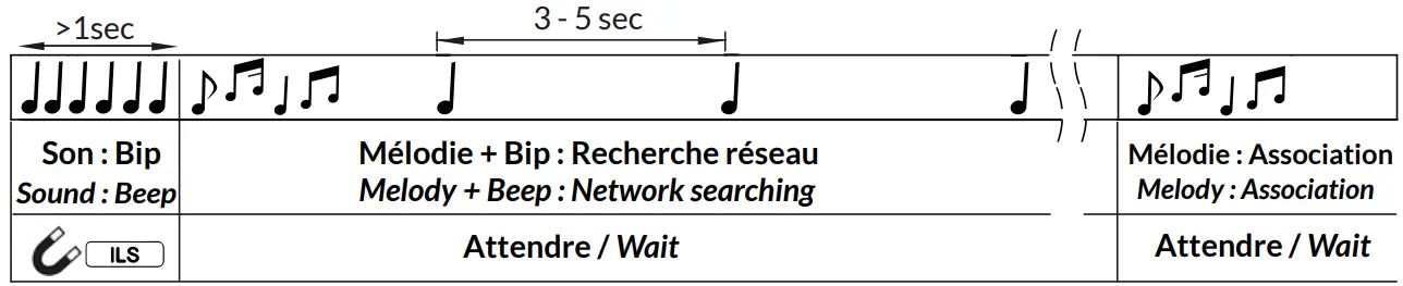 WATTECO-50-70-108-ClosO-LoRaWAN-Sensor-FIG-2