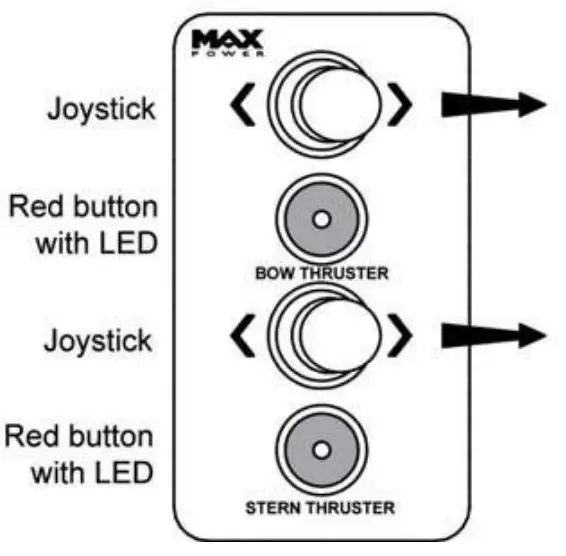 Control Panel Instructions