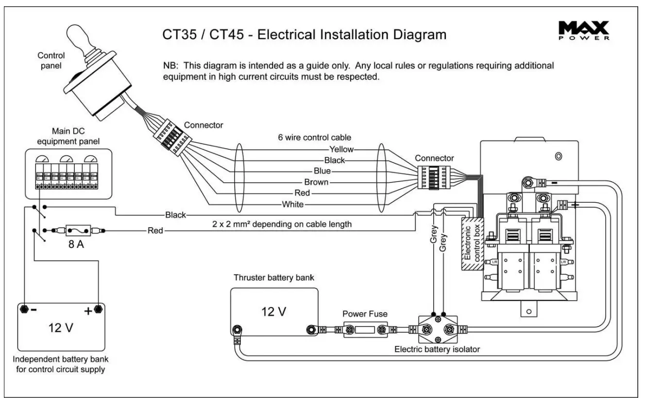 Electrical Installation Diagram
