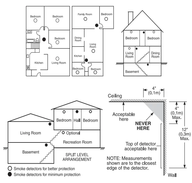 DSC PG9936 Wireless Smoke and Heat Detector - wall