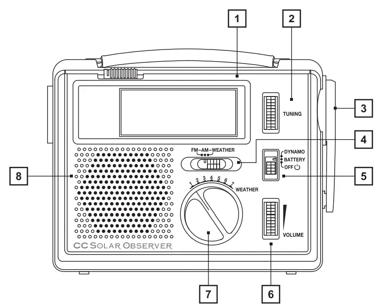 Radio Controls and Functions